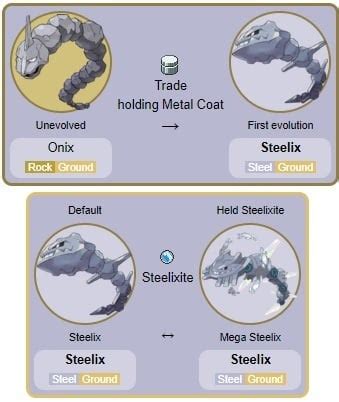 steelix weakness|Steelix Pokédex: stats, moves, evolution & locations.